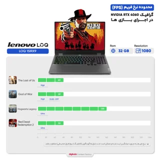 لپ تاپ 15.6 اینچی لنوو مدل LOQ 15IRX9-i7 13650HX-RTX4060 8GB-16GB DDR5 4800MHz-1TB SSD-FHD 144Hz
