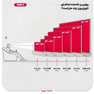 تلویزیون 32 اینچ ال ای دی سام مدل UA32H6000MHCHD